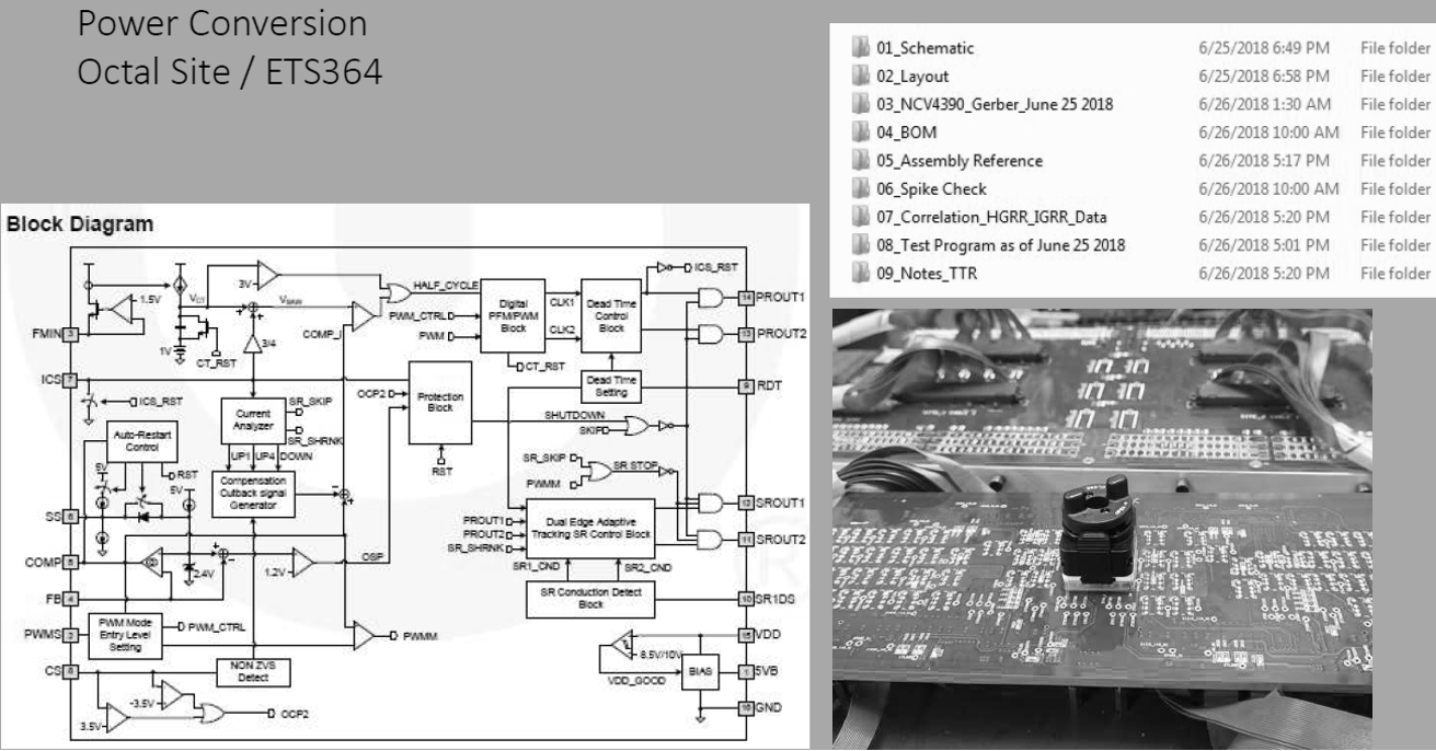 PCB